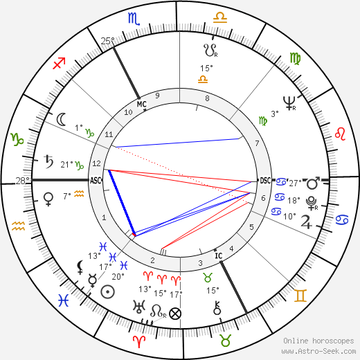 Henry's birth chart, biography, wikipedia 2024, 2025