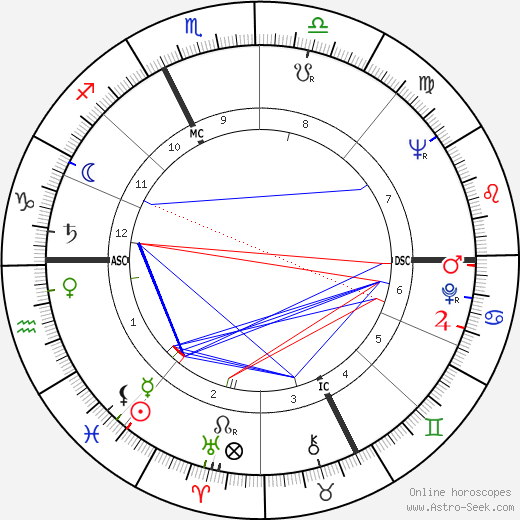 Henry's birth chart, Henry's astro natal horoscope, astrology