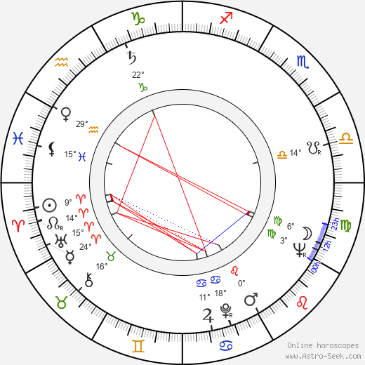 Herbert Vesely birth chart, biography, wikipedia 2024, 2025