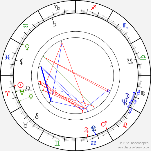 Herbert Vesely birth chart, Herbert Vesely astro natal horoscope, astrology