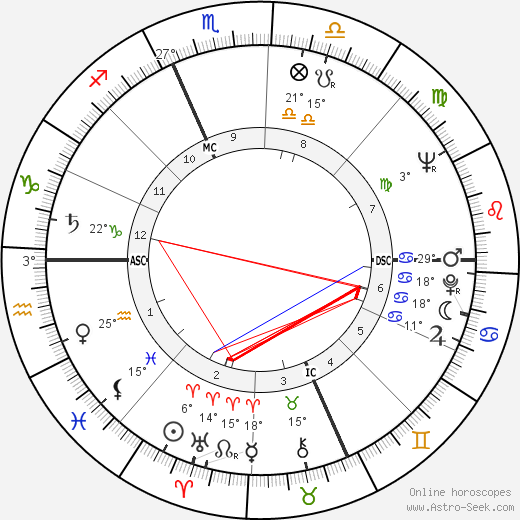 Hilaire Pratesi birth chart, biography, wikipedia 2023, 2024