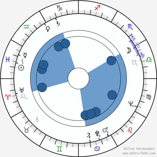 Hiroshi Tachikawa wikipedia, horoscope, astrology, instagram