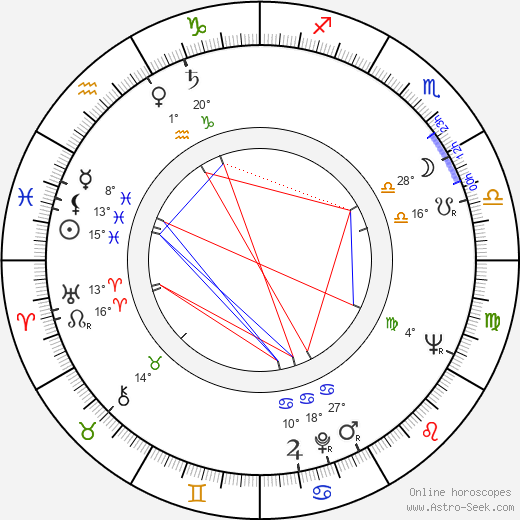 Hiroshi Tachikawa birth chart, biography, wikipedia 2024, 2025