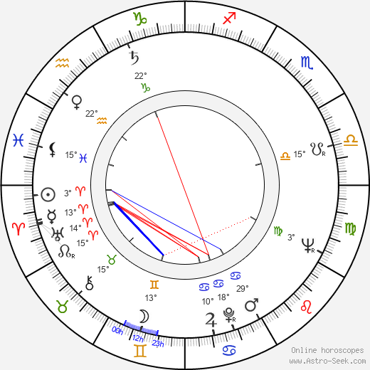 Humphrey Burton birth chart, biography, wikipedia 2023, 2024