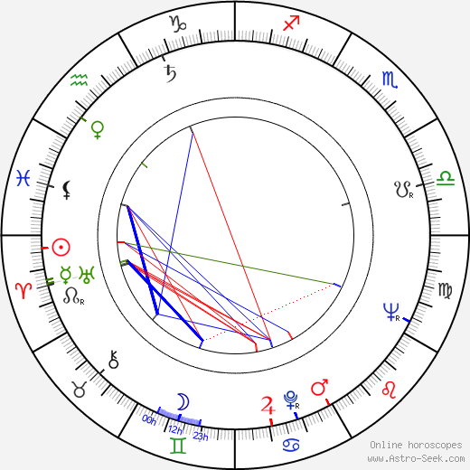 Humphrey Burton birth chart, Humphrey Burton astro natal horoscope, astrology