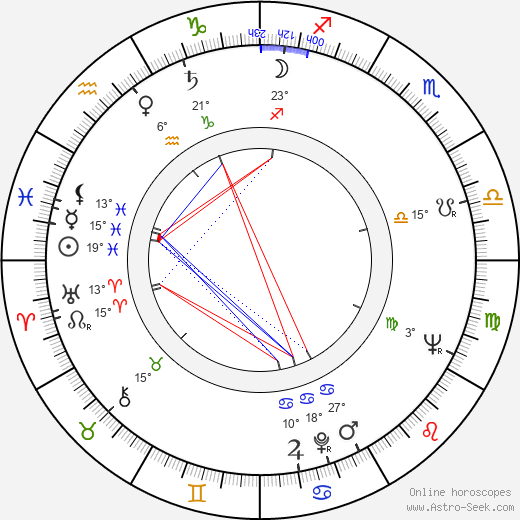 Ion Besoiu birth chart, biography, wikipedia 2024, 2025