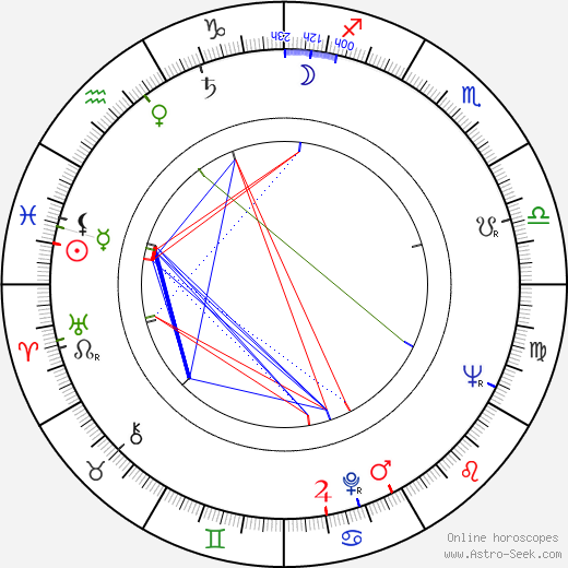 Ion Besoiu birth chart, Ion Besoiu astro natal horoscope, astrology