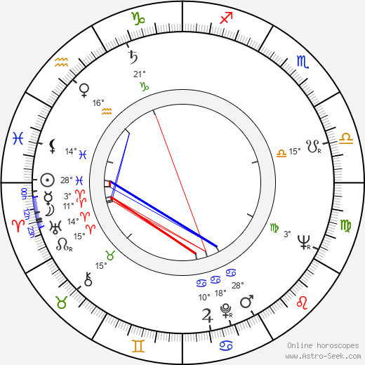 István Avar birth chart, biography, wikipedia 2024, 2025