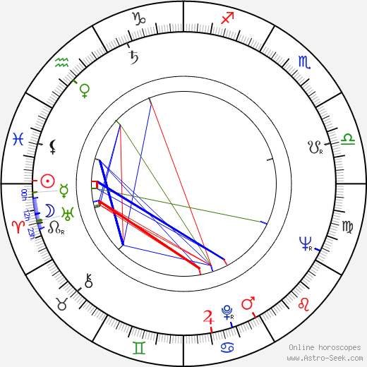 István Avar birth chart, István Avar astro natal horoscope, astrology