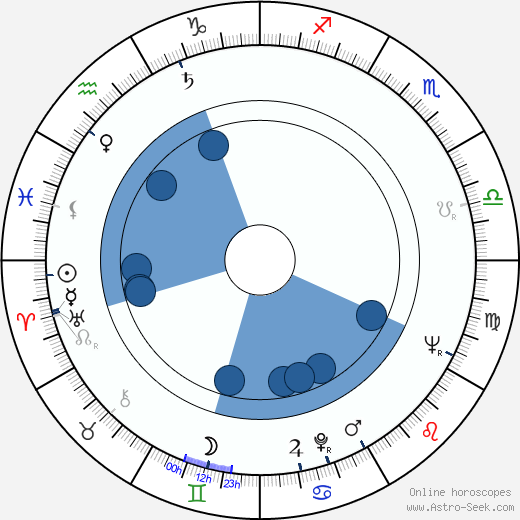 Jack Chambers wikipedia, horoscope, astrology, instagram
