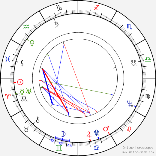 Jack Chambers birth chart, Jack Chambers astro natal horoscope, astrology