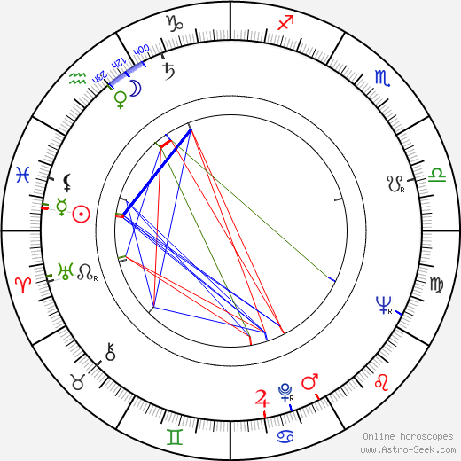 Jack Ramage birth chart, Jack Ramage astro natal horoscope, astrology
