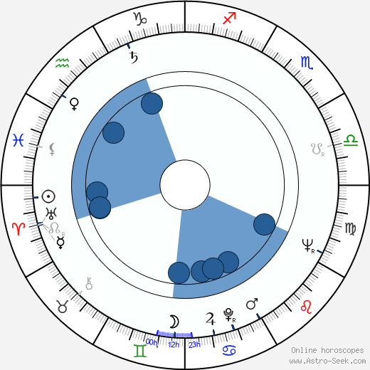 Jacqueline Jehanneuf horoscope, astrology, sign, zodiac, date of birth, instagram