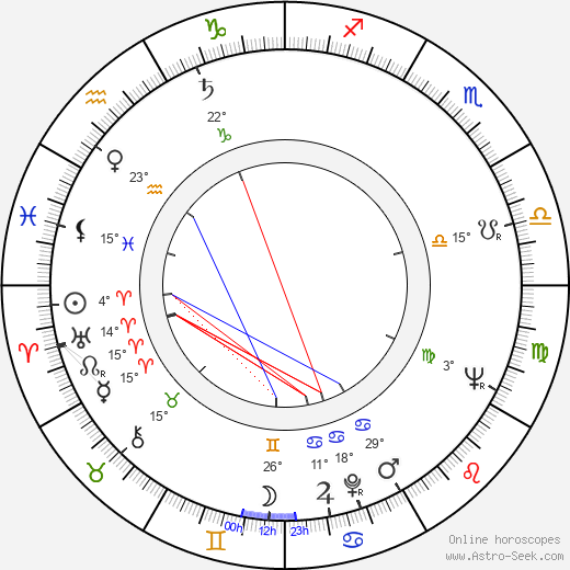 Jacqueline Jehanneuf birth chart, biography, wikipedia 2024, 2025