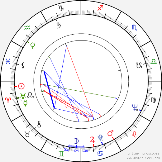 Jacqueline Jehanneuf birth chart, Jacqueline Jehanneuf astro natal horoscope, astrology