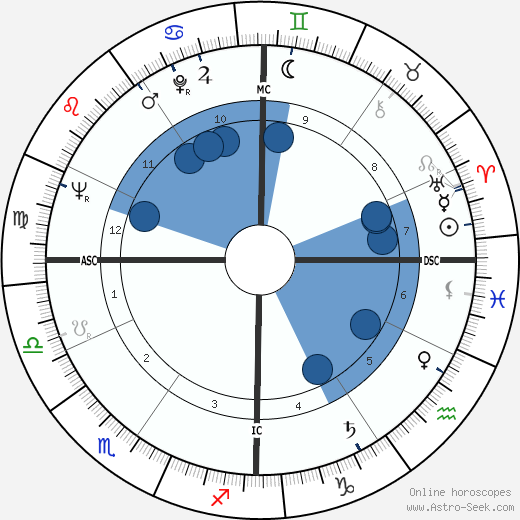 Jacques Bens wikipedia, horoscope, astrology, instagram