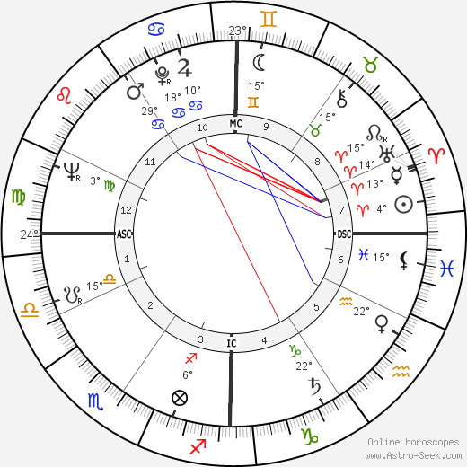 Jacques Bens birth chart, biography, wikipedia 2023, 2024