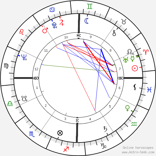 Jacques Bens birth chart, Jacques Bens astro natal horoscope, astrology