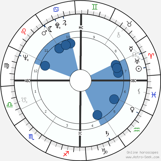 Jane Rule wikipedia, horoscope, astrology, instagram