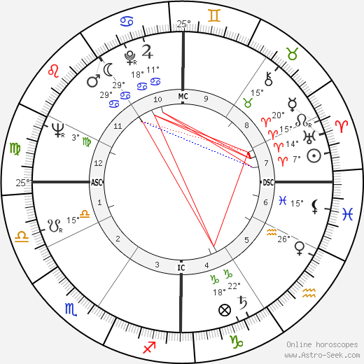 Jane Rule birth chart, biography, wikipedia 2023, 2024