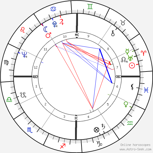 Jane Rule birth chart, Jane Rule astro natal horoscope, astrology