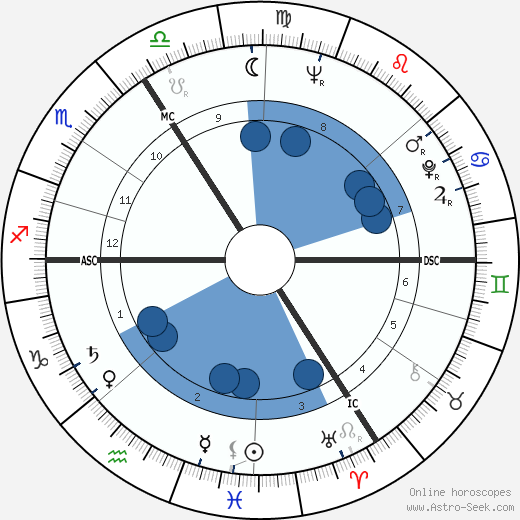 Jean Gheerardyn wikipedia, horoscope, astrology, instagram