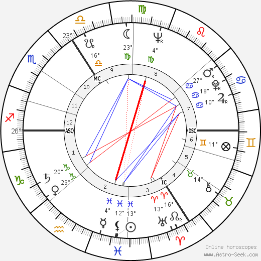 Jean Gheerardyn birth chart, biography, wikipedia 2024, 2025