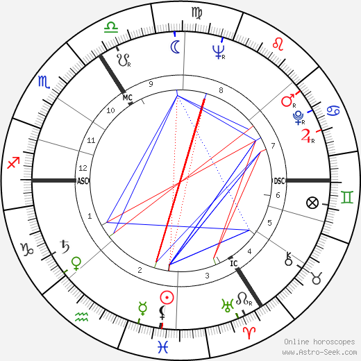 Jean Gheerardyn birth chart, Jean Gheerardyn astro natal horoscope, astrology