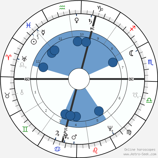Jean MacArthur wikipedia, biography, birth chart, instagram Jean MacArthur wikipedia, horoscope, astrology, instagram