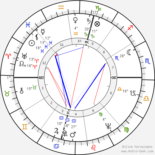Jean MacArthur birth chart, biography, wikipedia 2024, 2025