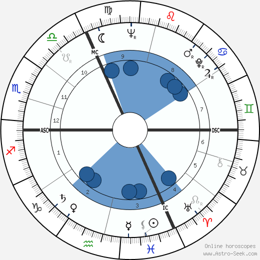 Jean-Paul Roussillon horoscope, astrology, sign, zodiac, date of birth, instagram