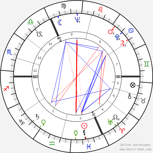 Jean-Paul Roussillon birth chart, Jean-Paul Roussillon astro natal horoscope, astrology