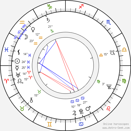 Jiří Jaroš birth chart, biography, wikipedia 2023, 2024