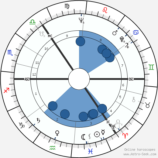 Birth chart of John Fraser 1931 - Astrology horoscope