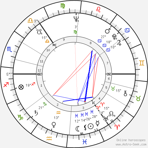 John Fraser 1931 birth chart, biography, wikipedia 2023, 2024