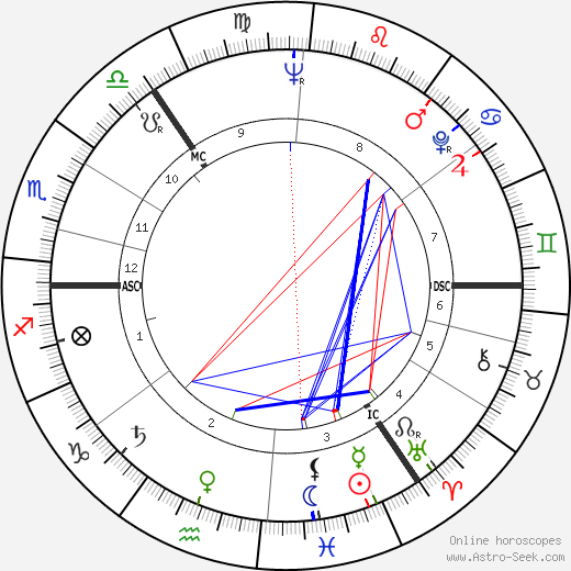 John Fraser 1931 birth chart, John Fraser 1931 astro natal horoscope, astrology