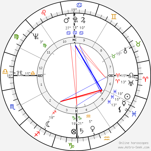 John Rechy birth chart, biography, wikipedia 2024, 2025