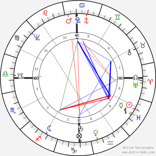 John Rechy birth chart, John Rechy astro natal horoscope, astrology