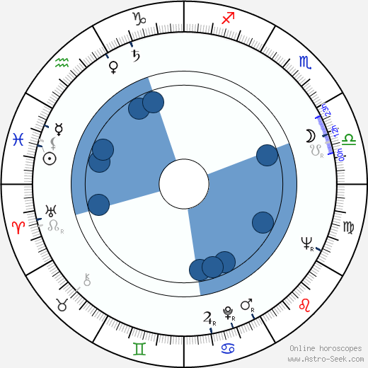 John Smith horoscope, astrology, sign, zodiac, date of birth, instagram