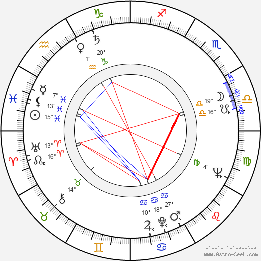 John Smith birth chart, biography, wikipedia 2024, 2025