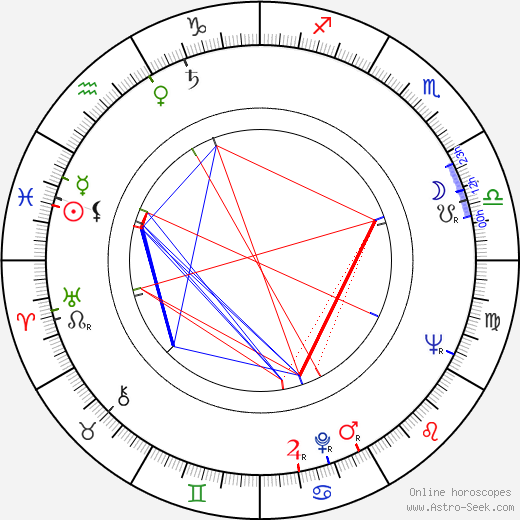 John Smith birth chart, John Smith astro natal horoscope, astrology