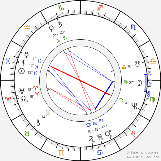 Jorma Ylönen birth chart, biography, wikipedia 2023, 2024