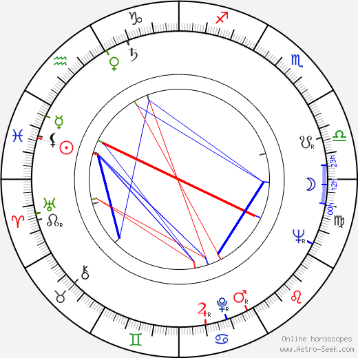 Jorma Ylönen birth chart, Jorma Ylönen astro natal horoscope, astrology