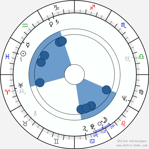 Jozef Bugár horoscope, astrology, sign, zodiac, date of birth, instagram