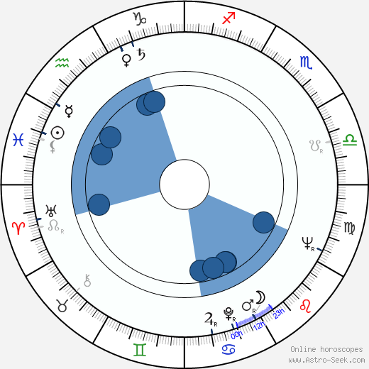 Jozef Bugár wikipedia, horoscope, astrology, instagram