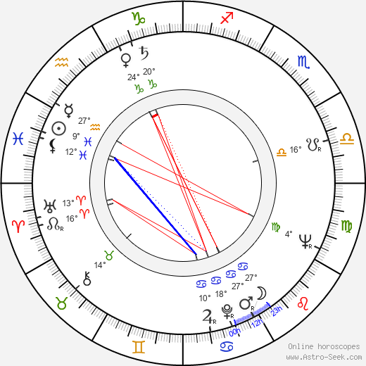 Jozef Bugár birth chart, biography, wikipedia 2024, 2025