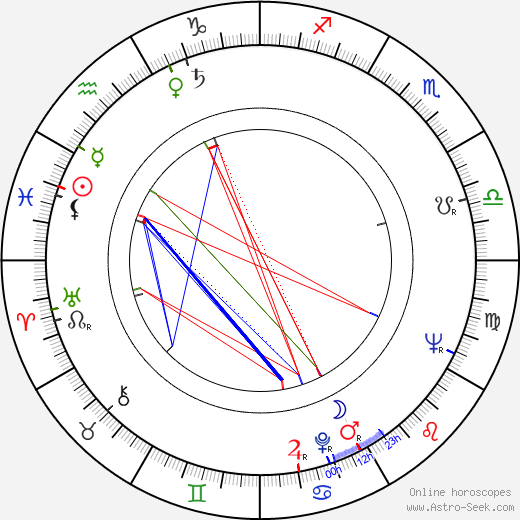 Jozef Bugár birth chart, Jozef Bugár astro natal horoscope, astrology