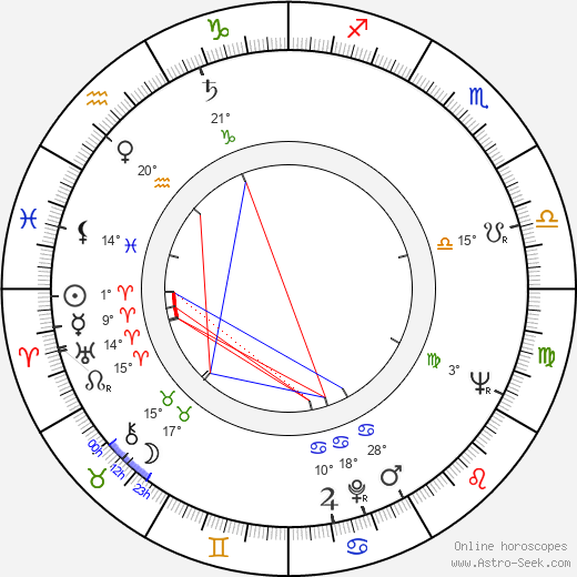 Kamil Prachař birth chart, biography, wikipedia 2024, 2025