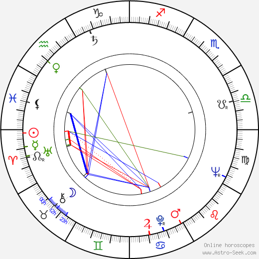 Kamil Prachař birth chart, Kamil Prachař astro natal horoscope, astrology