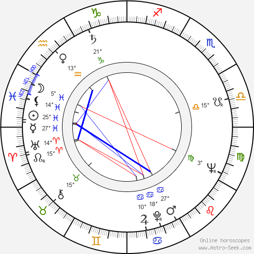 Karel Velebný birth chart, biography, wikipedia 2023, 2024